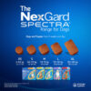 NexGard Spectra