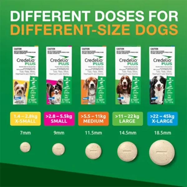 Credelio Plus Tablets for Dogs