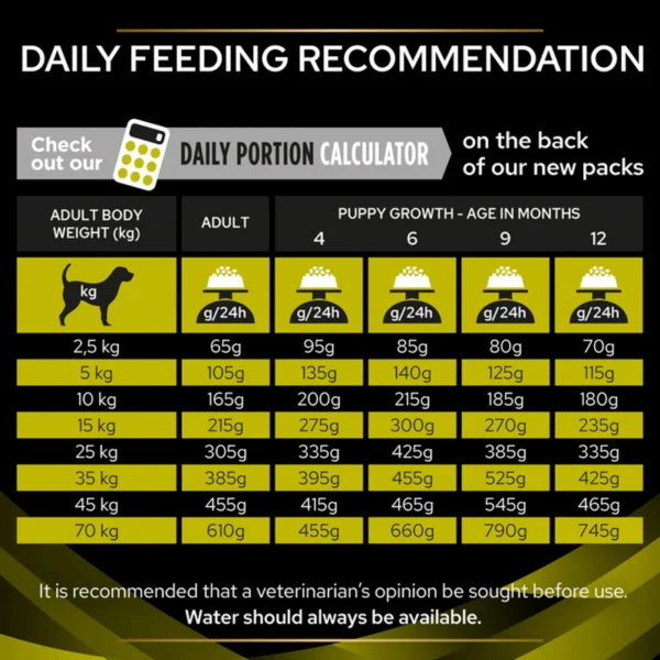 Purina Pro Plan Veterinary Diets Canine HP Hepatic