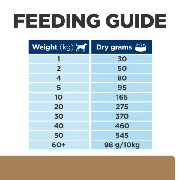 Hill’s Prescription Diet Joint Care Reduced Calorie Dry Dog Food