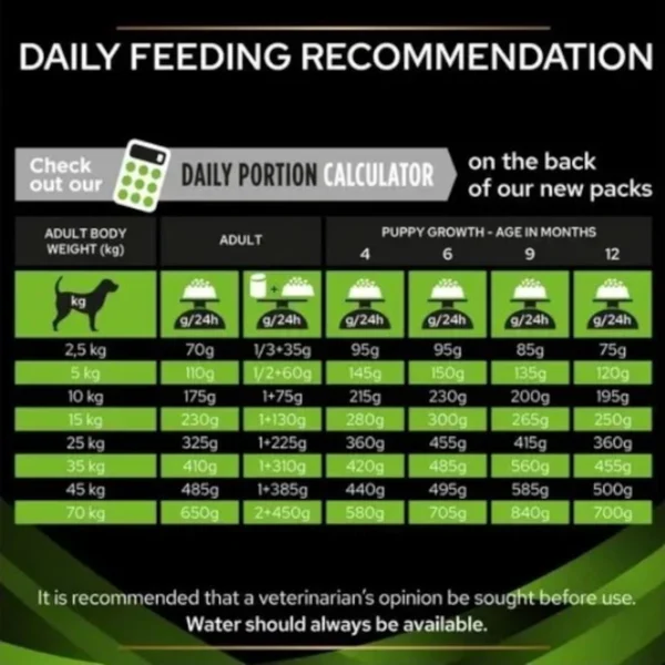 Purina HA Hypoallergenic mousse dog food