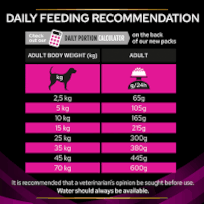 Purina Pro Plan Veterinary Diets Canine UR Urinary