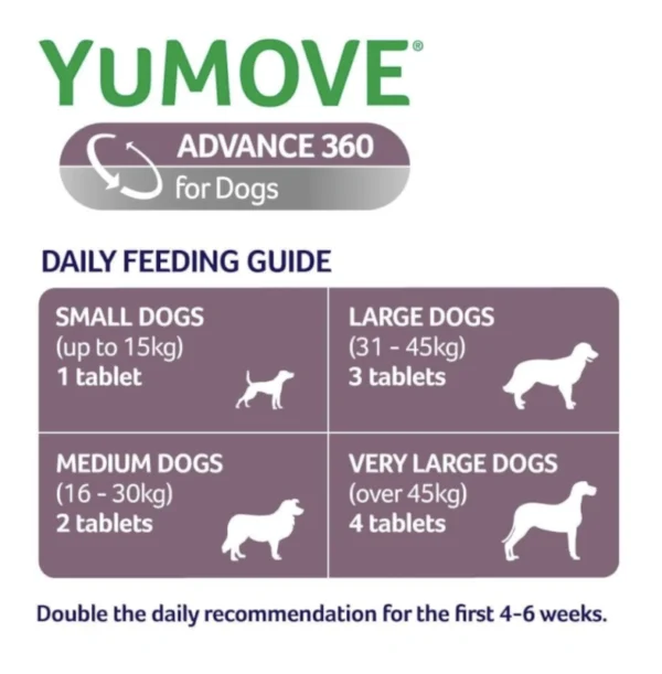 YuMOVE Advance 360 Max for Dogs