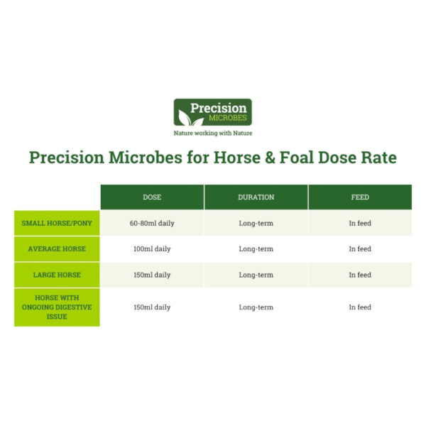 Precision Microbes Equine