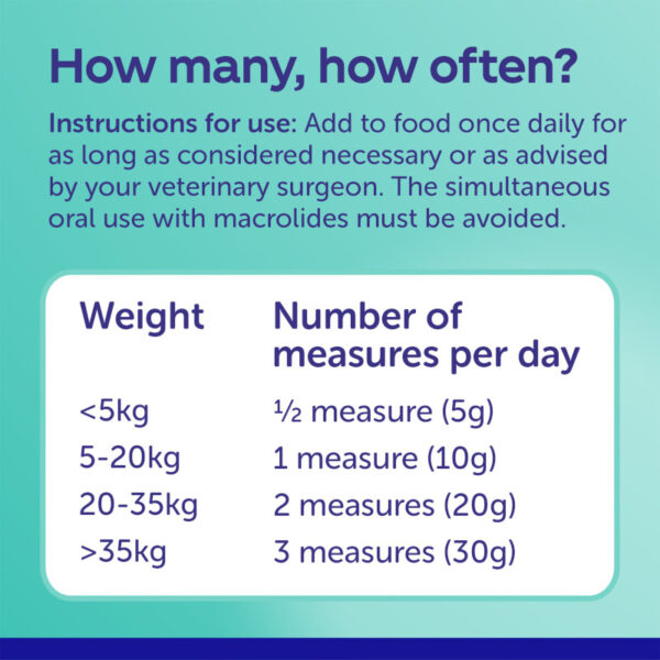 Protexin Pro-Fibre Digestive Support for Cats & Dogs
