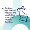 Protexin Pro Fibre Rabbit2 Protexin Pro-Fibre Digestive Support Rabbit
