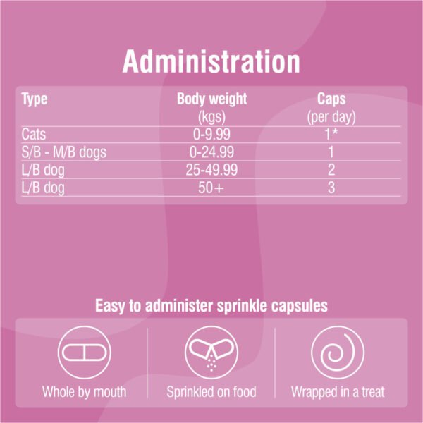Nutraflora Dogs & Cats Capsules
