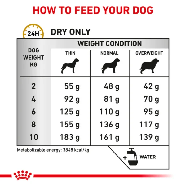 Royal Canin Dog Urinary SO Treat5 Royal Canin Dog Urinary SO Treat